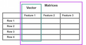ساختار مجموعه‌‌داده جدولی در دیتاست یادگیری ماشین