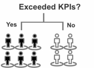 KPIs مثال درخت تصمیم