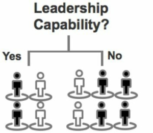 Leadership در مثال درخت تصمیم چیست