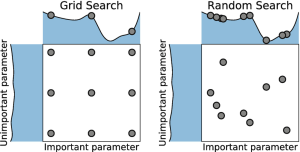 grid search در بهینه سازی هایپرپارامترهای مدل یادگیری ماشین