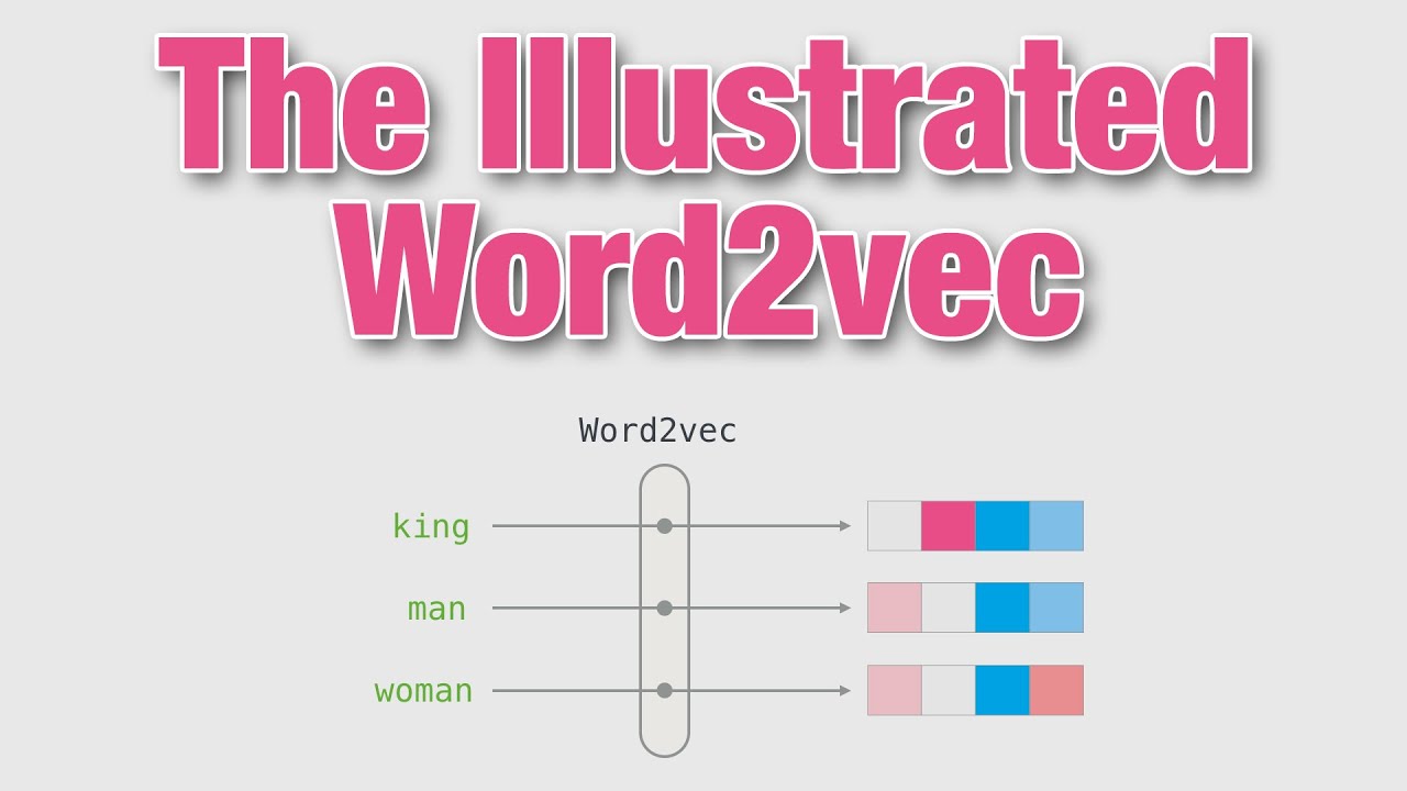 Word Embedding چیست؟ | معرفی تکنیک قدرتمند Word Embeddings