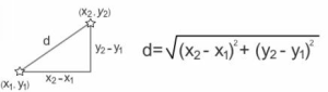 فرمول محاسبه فاصله اقلیدسی