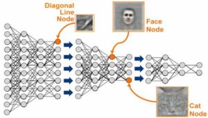 مثال شبکه عصبی عمیق در تشخیص تصویر
