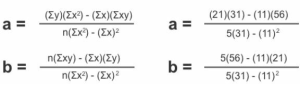 محاسبه مثال رگرسیون خطی