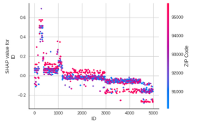 نمودار correlation در مثال کتابخانه pycaret