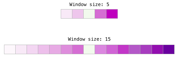 اندازه پنجره در word2vec چیست