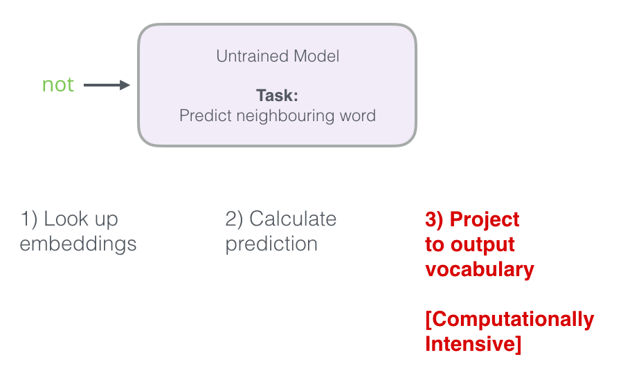 مراحل پیش بینی مدل زبان عصبی