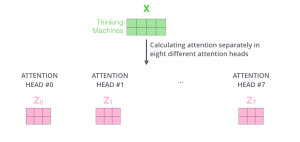 مثال ماتریس ها در multi head attention دیپ لرنینگ